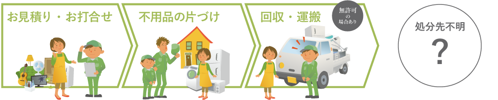 足立・江戸川・葛飾で不用品回収業者を信頼できない会社に依頼した場合