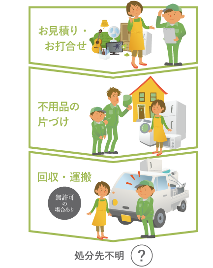 足立・江戸川・葛飾で不用品回収業者を信頼できない会社に依頼した場合